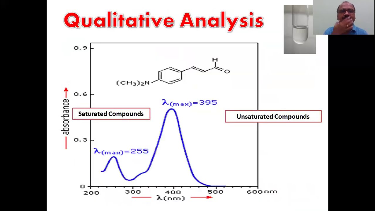 UV Spectroscopy Analytical Part