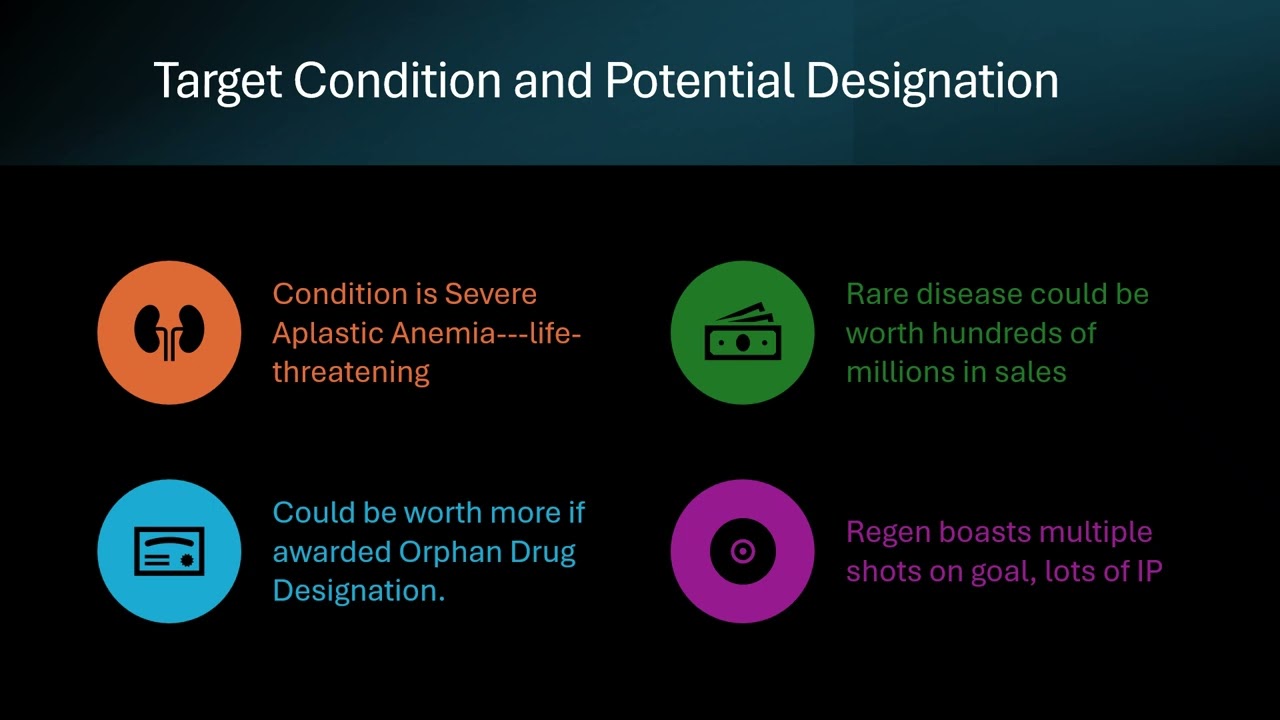 RGBP: Phase I Clinical Trial Launch a Major Driver for Innovative BioPharma