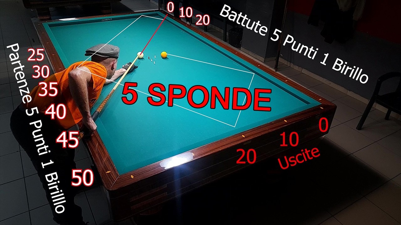 5 Sponde metodo di conteggio con angolo 50 (lezioni di biliardo 45)
