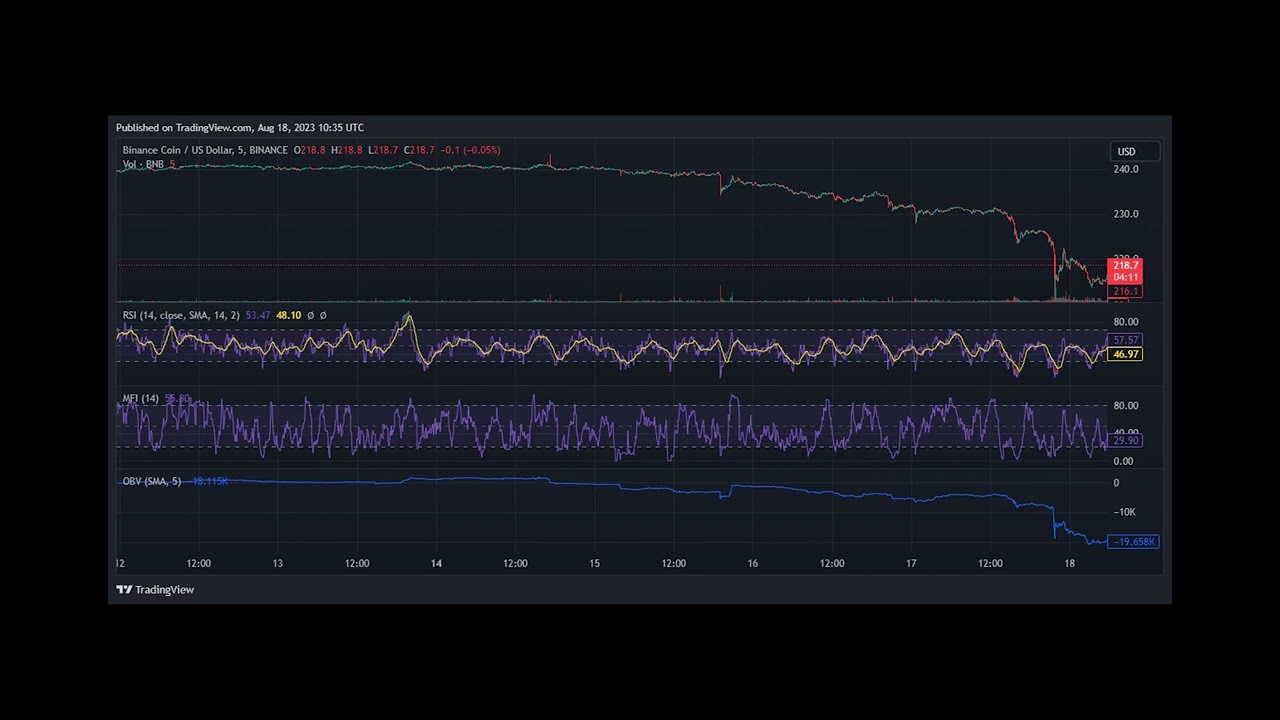 I asked ChatGPT about BNB&rsquo;s price, the AI bot predicted it to hit $400
