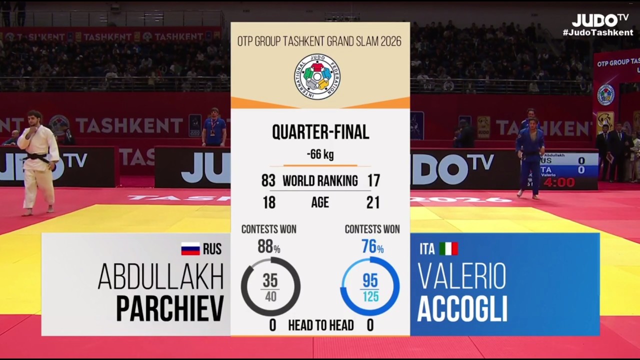 Абдуллах Парчиев vs. Валерио Аккогли 1/4 Grand Slam в Ташкенте 2026
