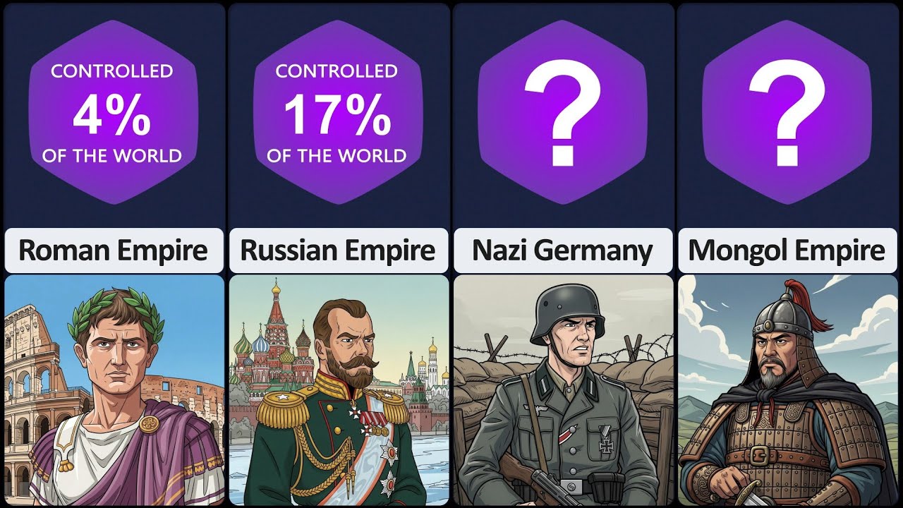 Comparison: History's Largest Empires