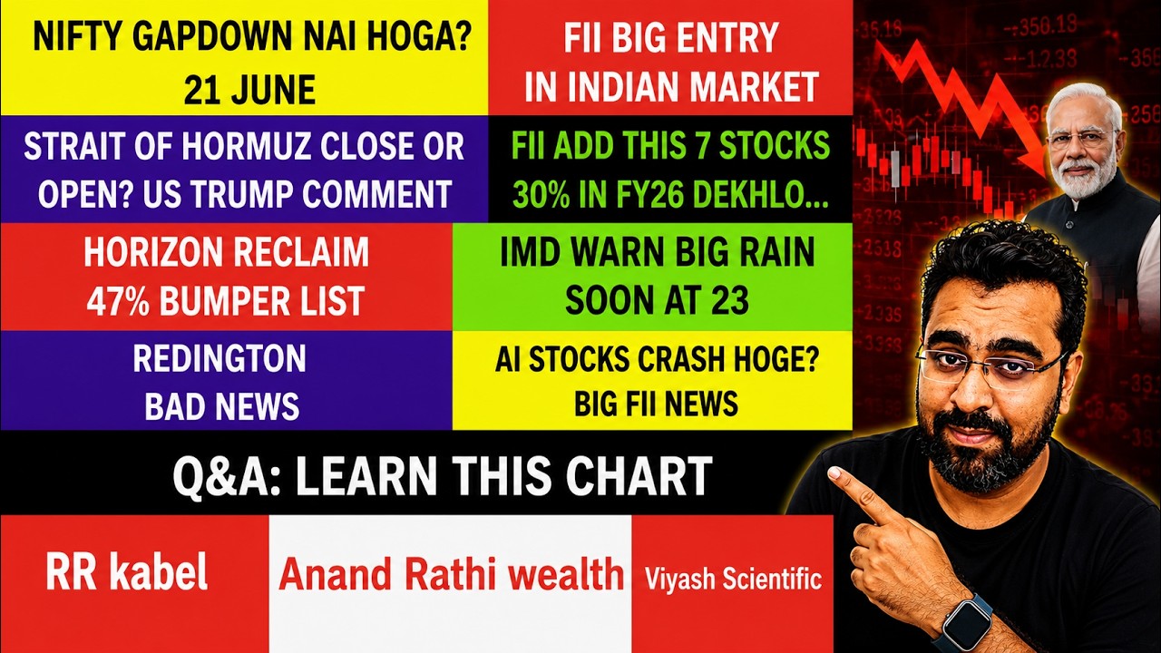 Nifty Gap Down Hoga? Strait of Hormuz Update | Horizon Reclaim | Redington News | AI Stocks