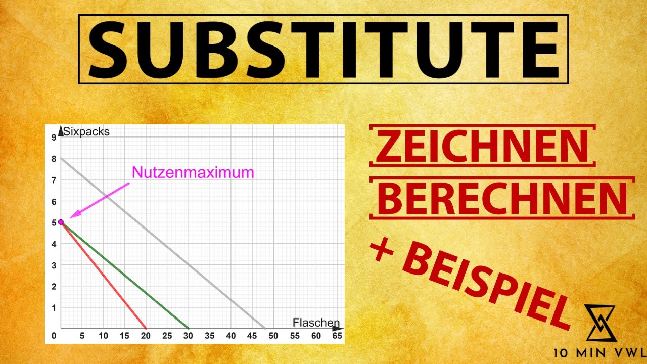 SUBSTITUTE | Nutzenmaximierung zeichnen + berechnen (Konsum-Optimum vollkommene Substitutionsgüter)