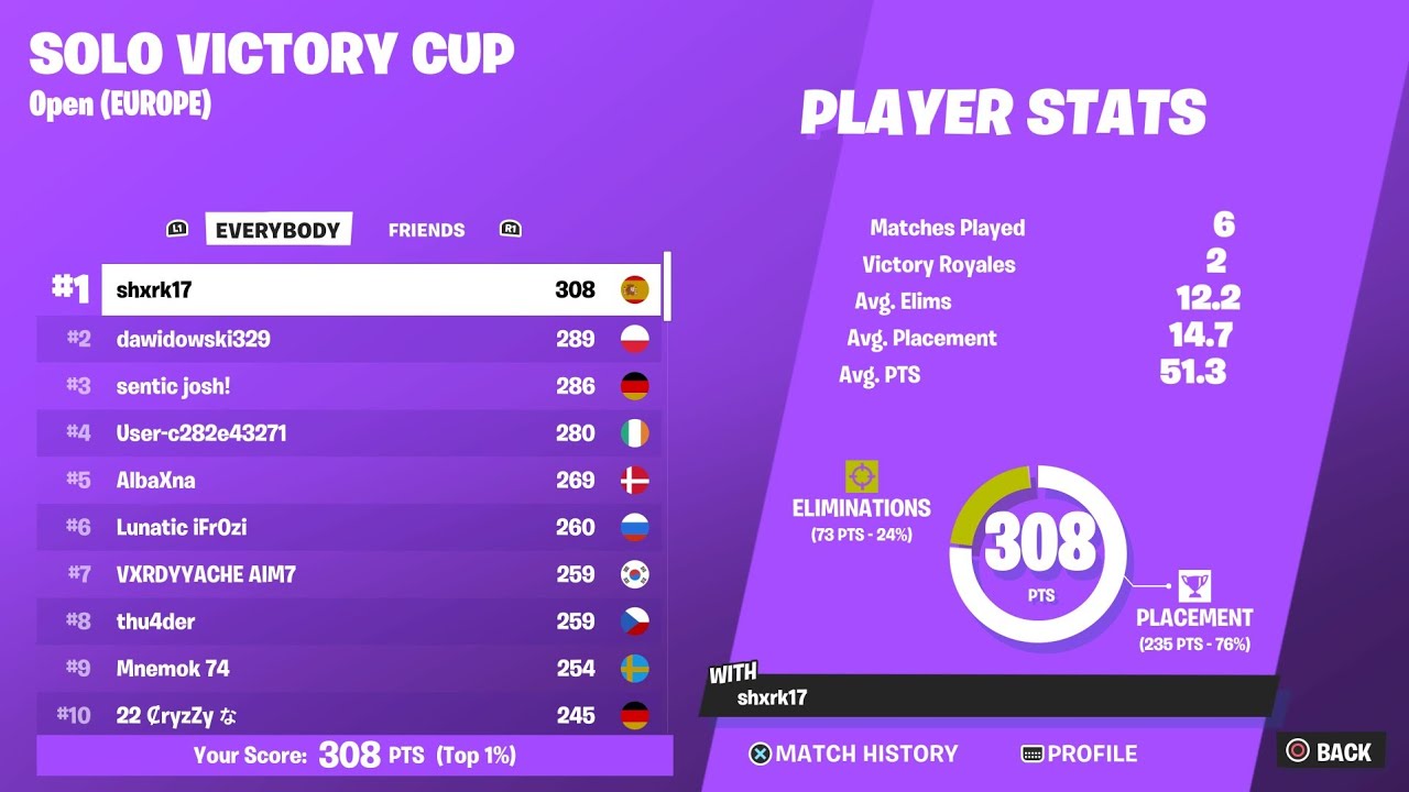 HOW I WON THE SOLO CASH CUP (ON CONSOLE)
