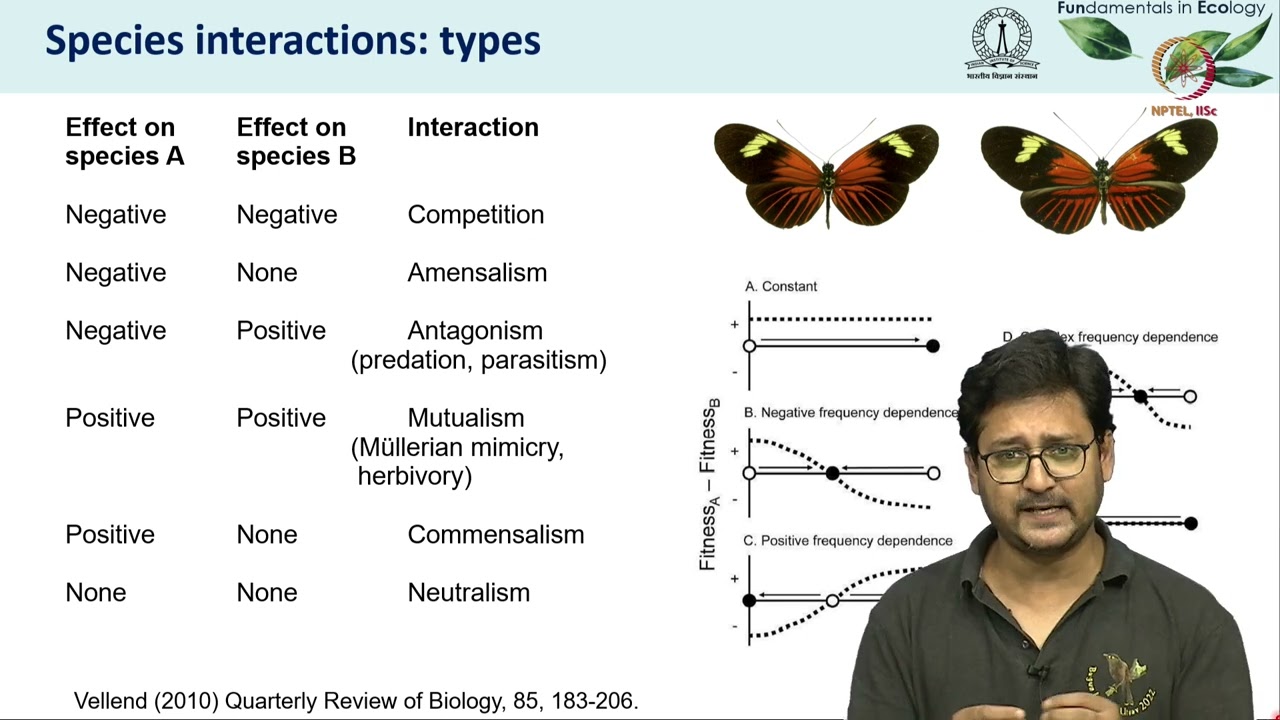 Lec 31 Introduction to species interactions