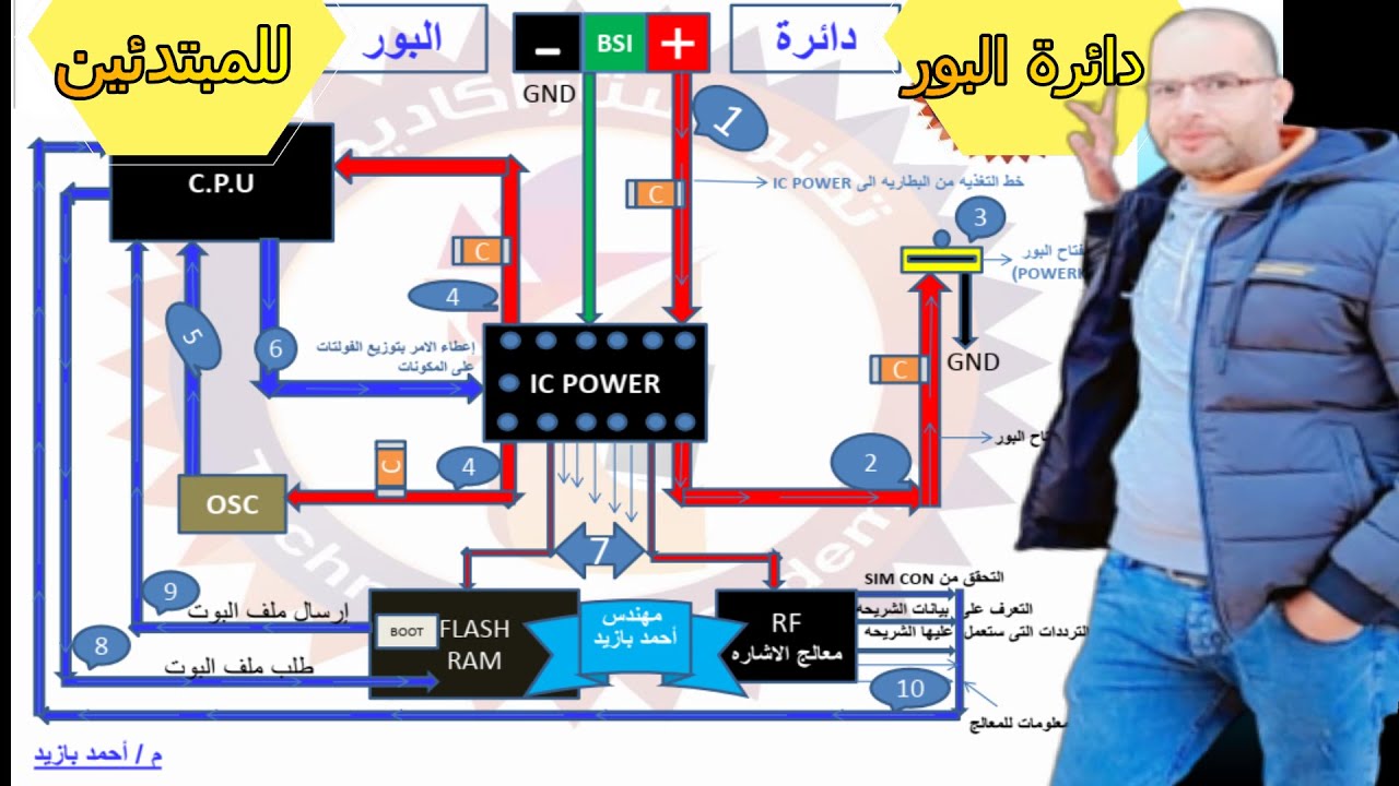 شرح مبسط لألية عمل دائرة البور في الموبايل مع  احمد بازيد