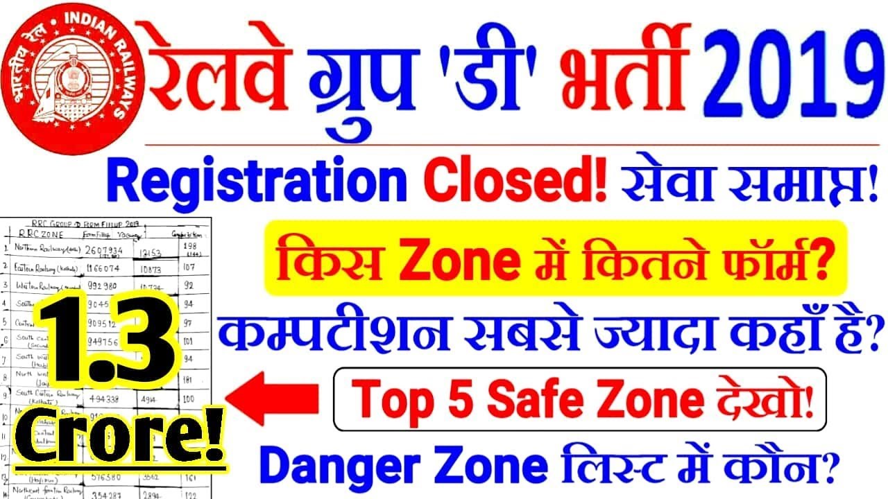 RAILWAY GROUP D 2019 TOTAL FORM FILLUP 1.3 CRORE |Registration Over! Safe Zone & Danger?