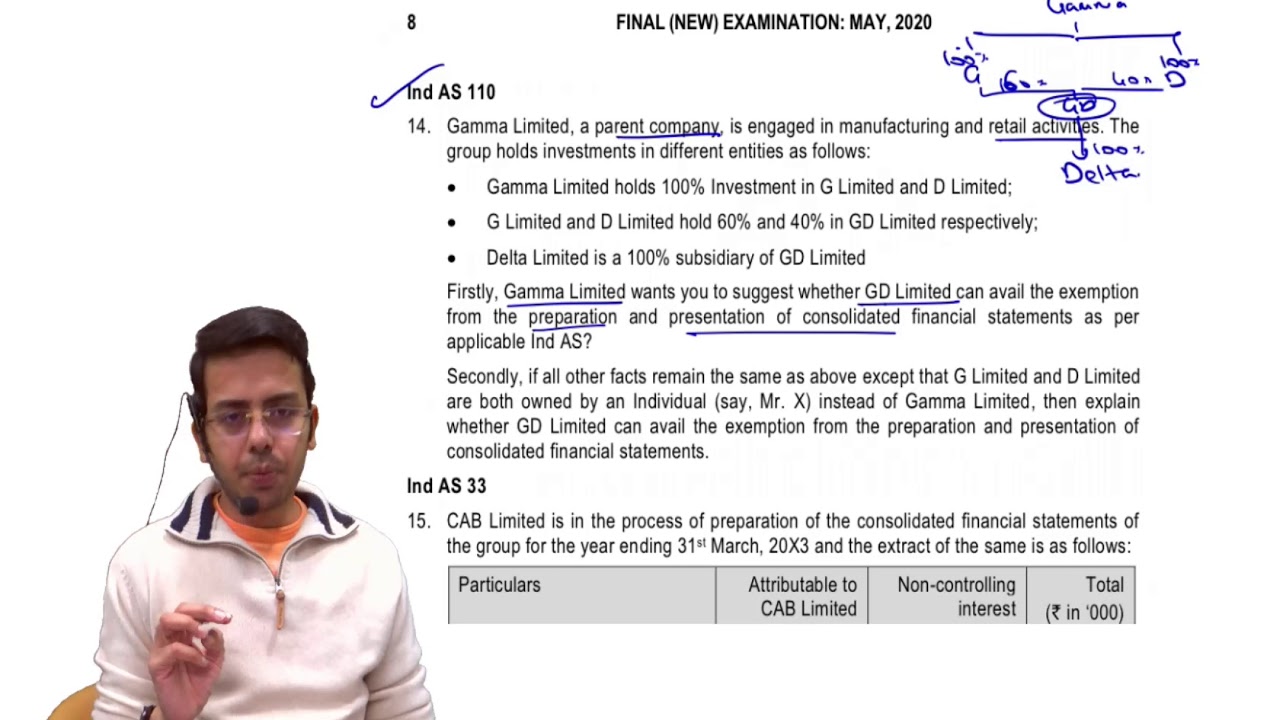 CA Final RTP May 20 new syllabus