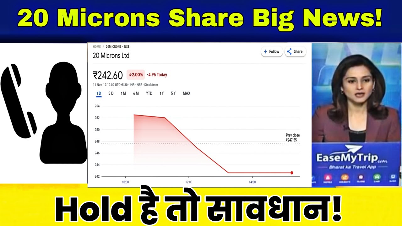 20 Microns Share Latest News Today | 20 Microns Share Target, Hold or Sell, Analysis