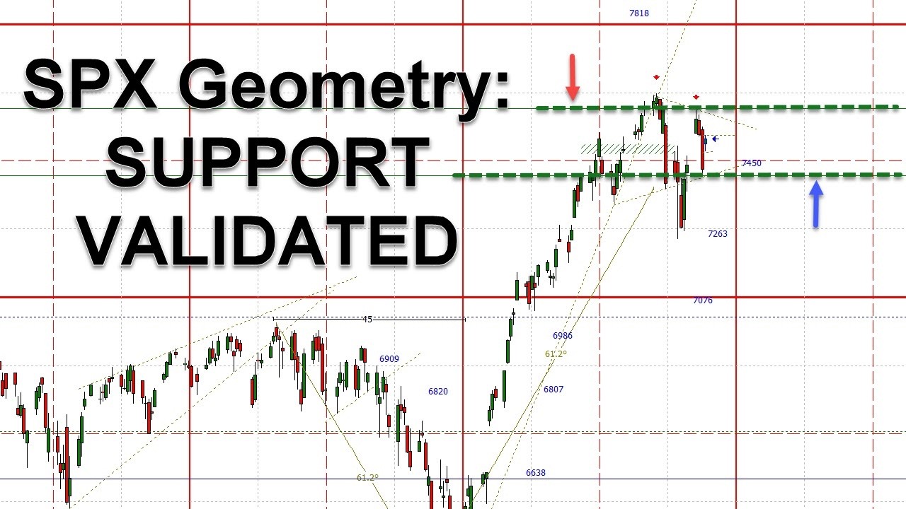 SPX Geometry Confirmed & Dow Critical Pivot