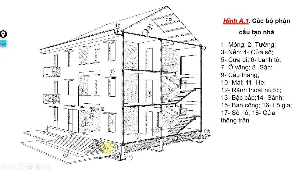 CẤU TẠO KIẾN TRÚC: Nền móng, móng