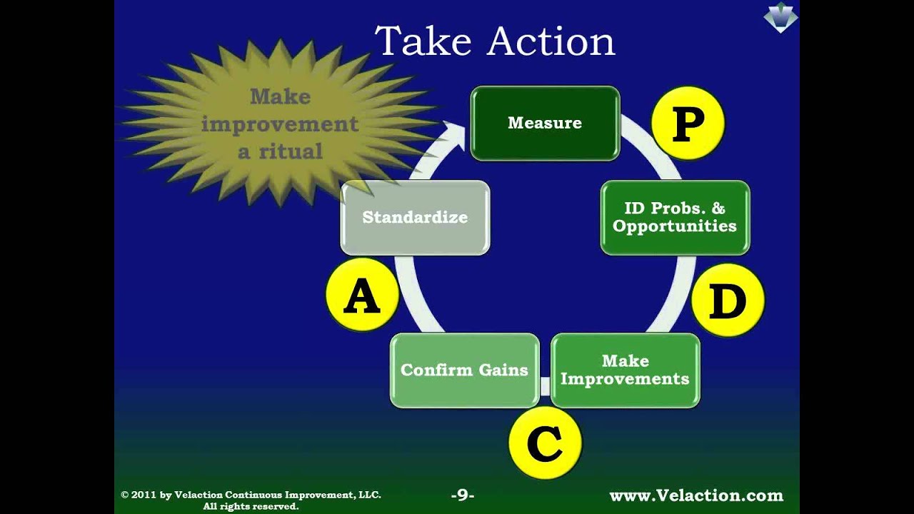 Does Your Company Measure Up? Using Metrics to Improve Performance