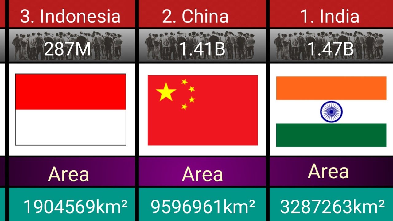 Asian Countries by their population and area