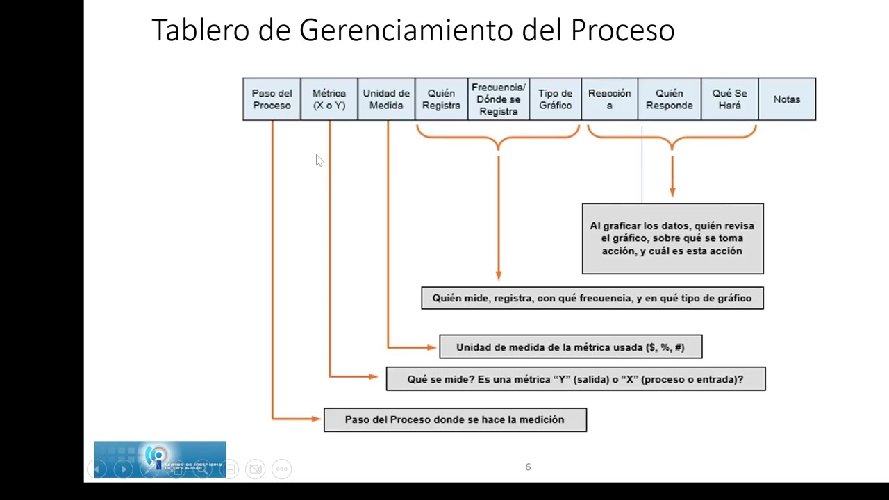 Plan de Control DMAIC