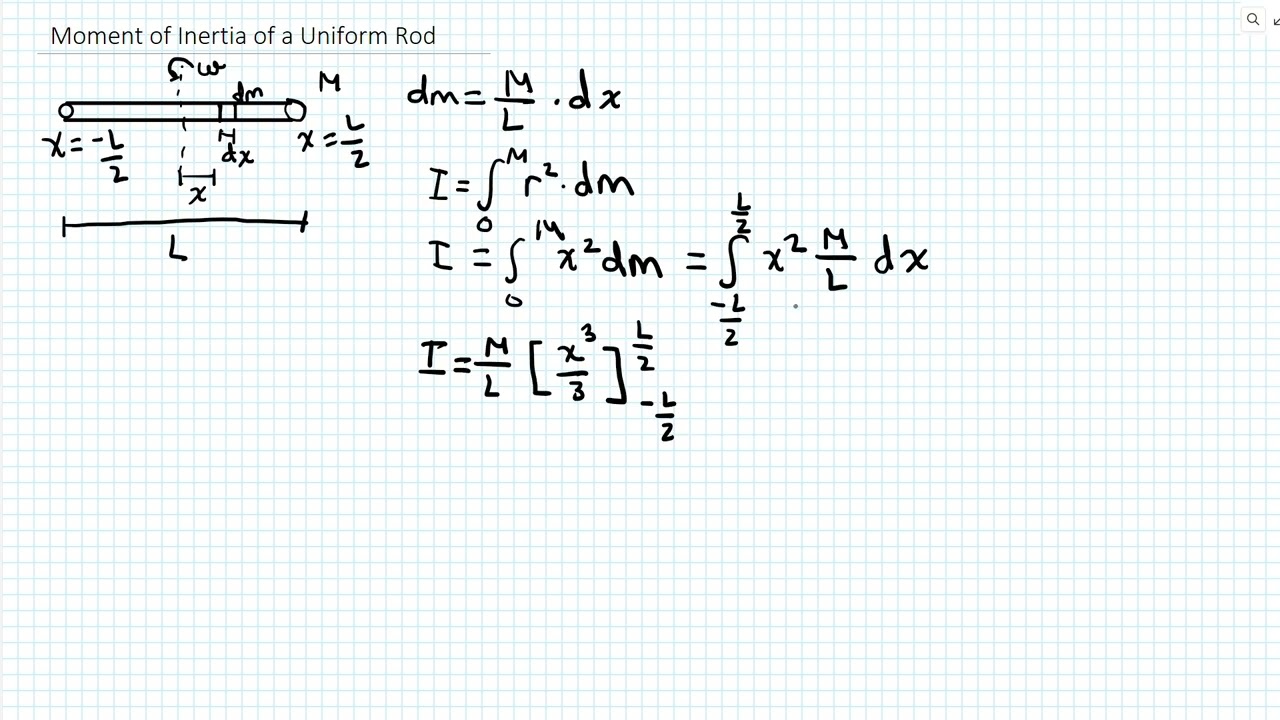 Deriving The Moment of Inertia of a Uniform Rod