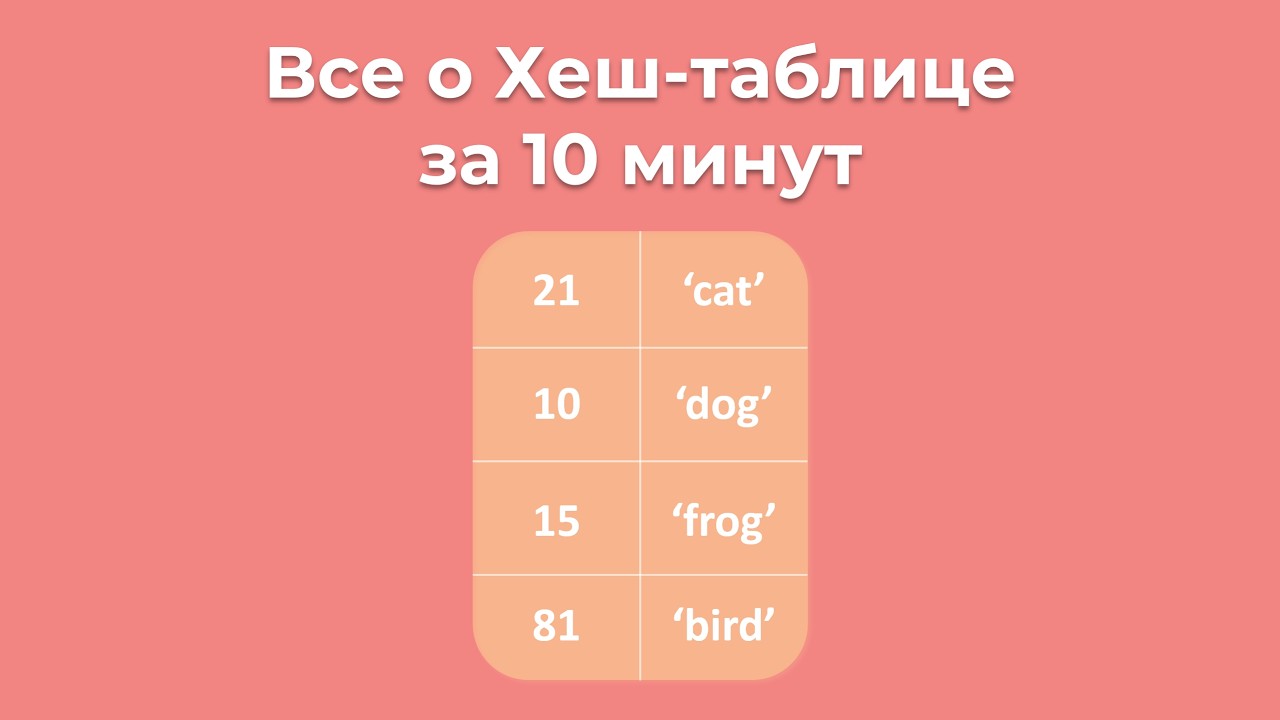Как устроены Хеш-Таблицы? | Коллизии, Хеш-Функции, Load Factor | Структуры Данных