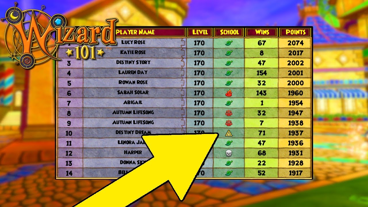 Wizard101 Уровень 170 Жизнь PvP: Миф о ВЫСШЕМ рейтинге появился благодаря этой НЕЛЕПОЙНОЙ стратегии.
