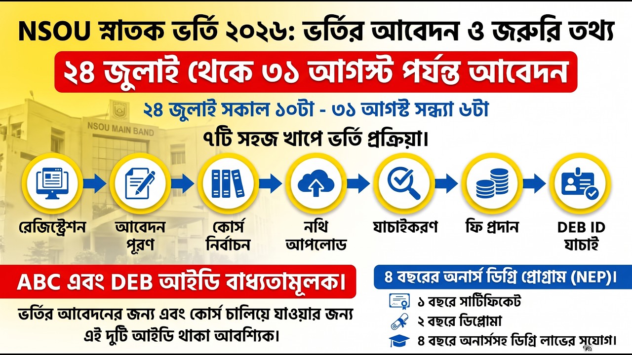 NSOU UG Admission 2026 | নেতাজি সুভাষ মুক্ত বিশ্ববিদ্যালয়ে স্নাতক (UG) ২০২৬-২৭ ভর্তির সম্পূর্ণ গাইড