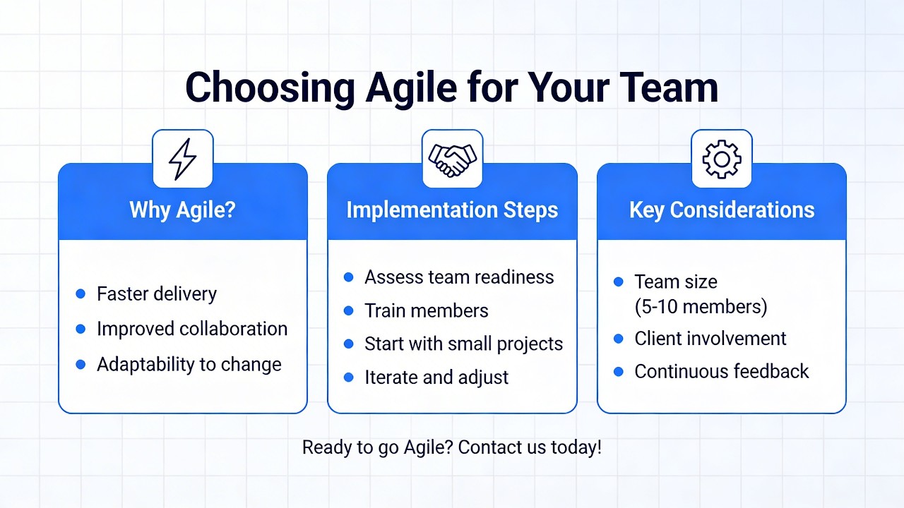 Choosing Agile for Your Team (13 Minutes)