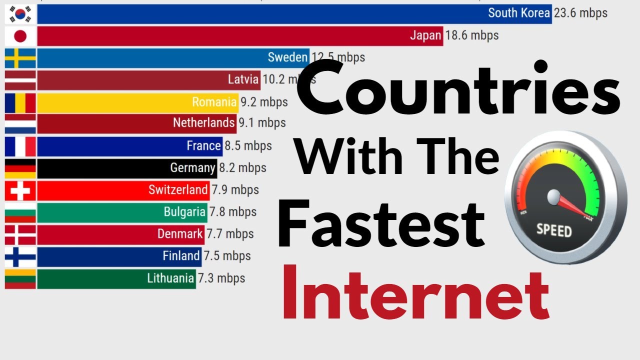 Top Fastest Internet Country In The World 2021 | Fastest Internet Speed By Country