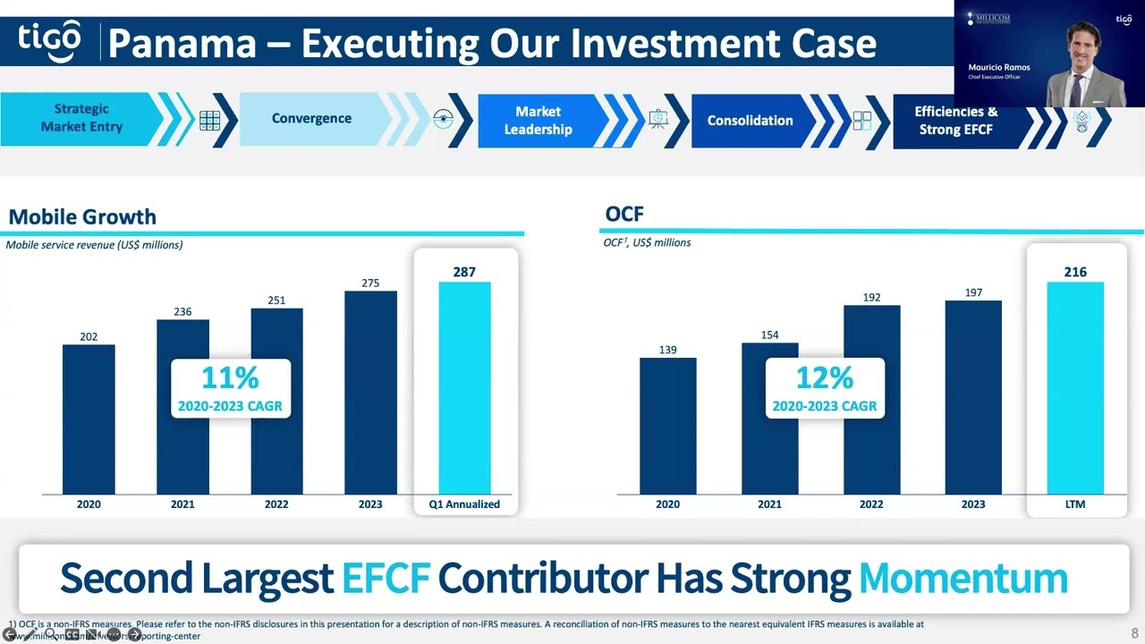 Millicom | Tigo - Q1 2024 results webcast