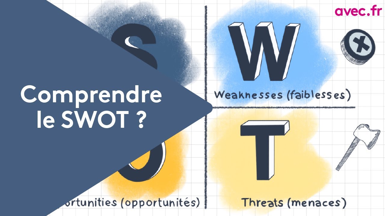 Comprendre l'analyse SWOT avec un exemple (FFOM)