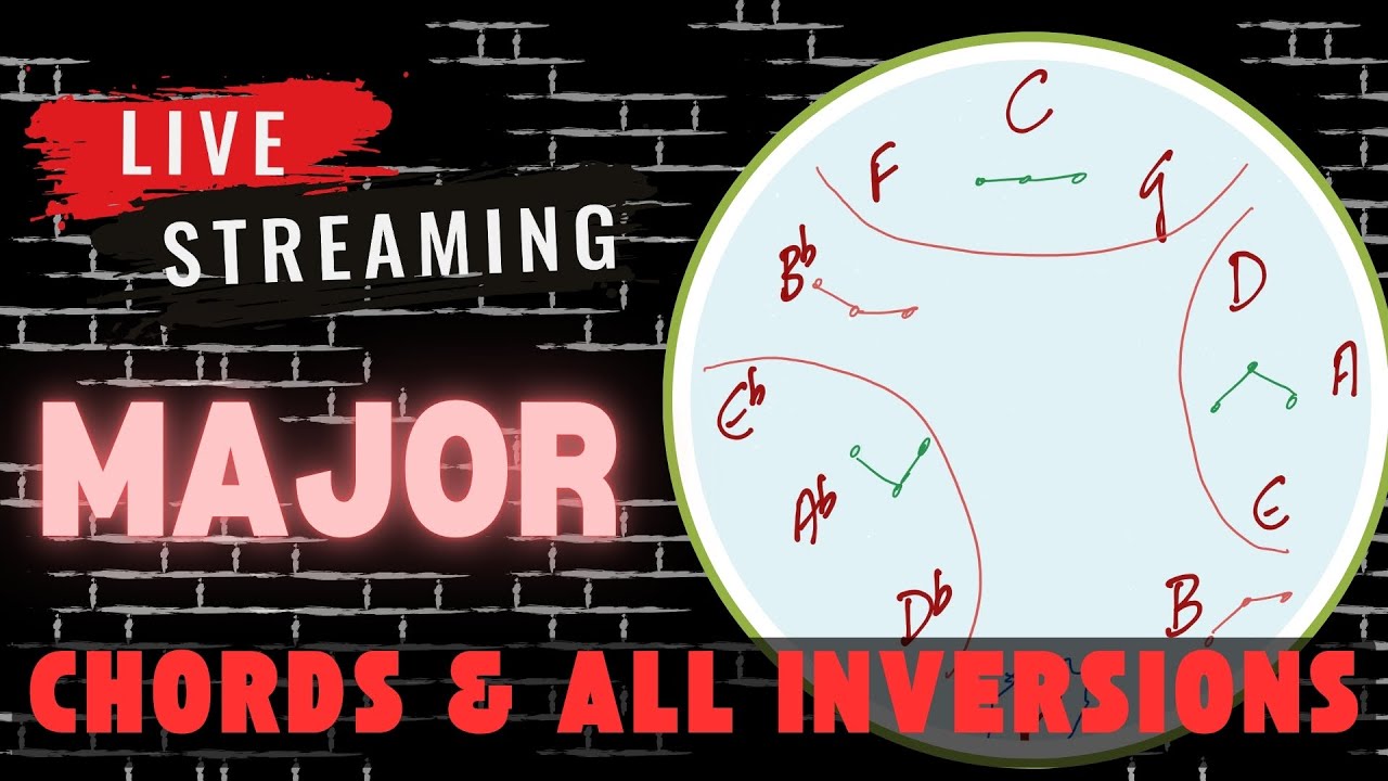 The Simple Trick to Mastering Major Chords and Inversions