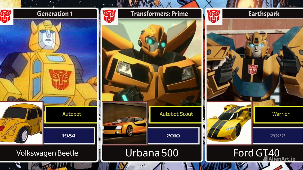 Evolution Of Bumblebee (1984-2024)