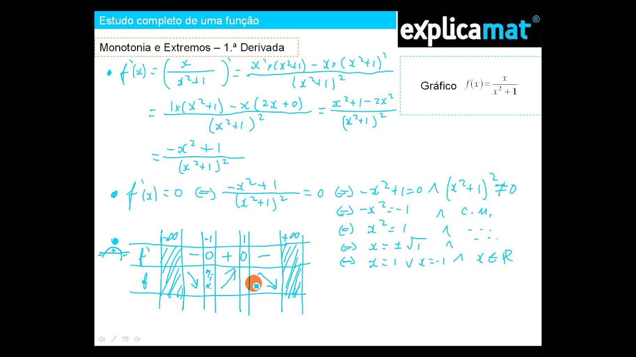 Estudo de Funções Matemática 12.º Ano