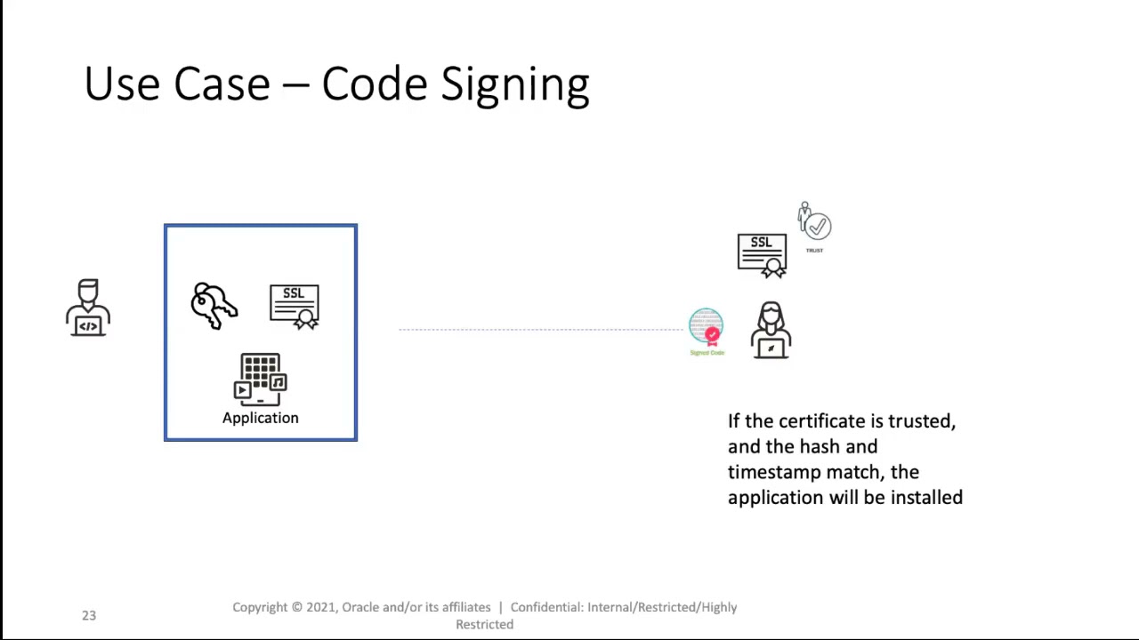 Easily Manage Your Public and Private Certificates in OCI