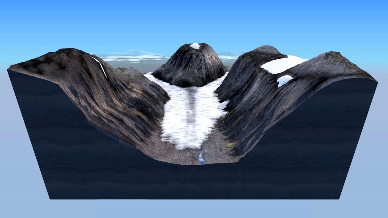 Glaciation and hanging valleys formation