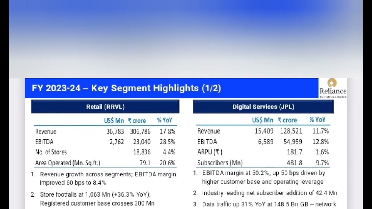 Reliance Q4 Highlights