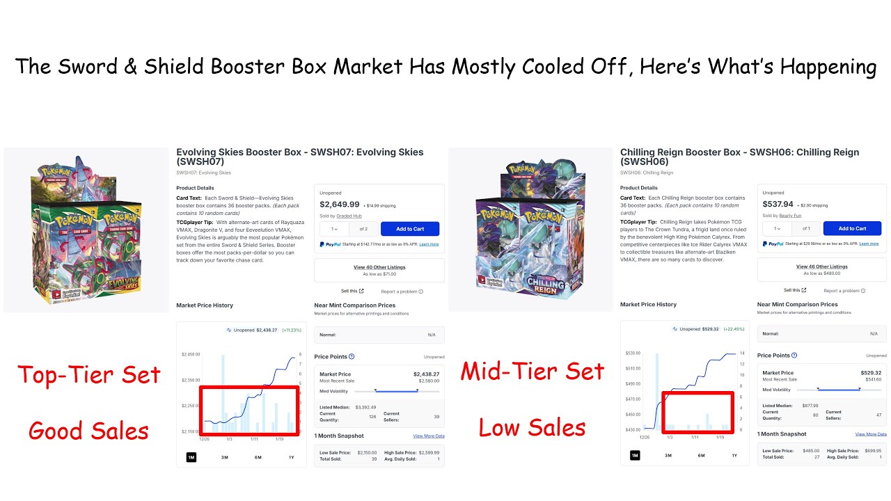 The Sword & Shield Booster Box Market Has Mostly Cooled Off, Here’s What’s Happening