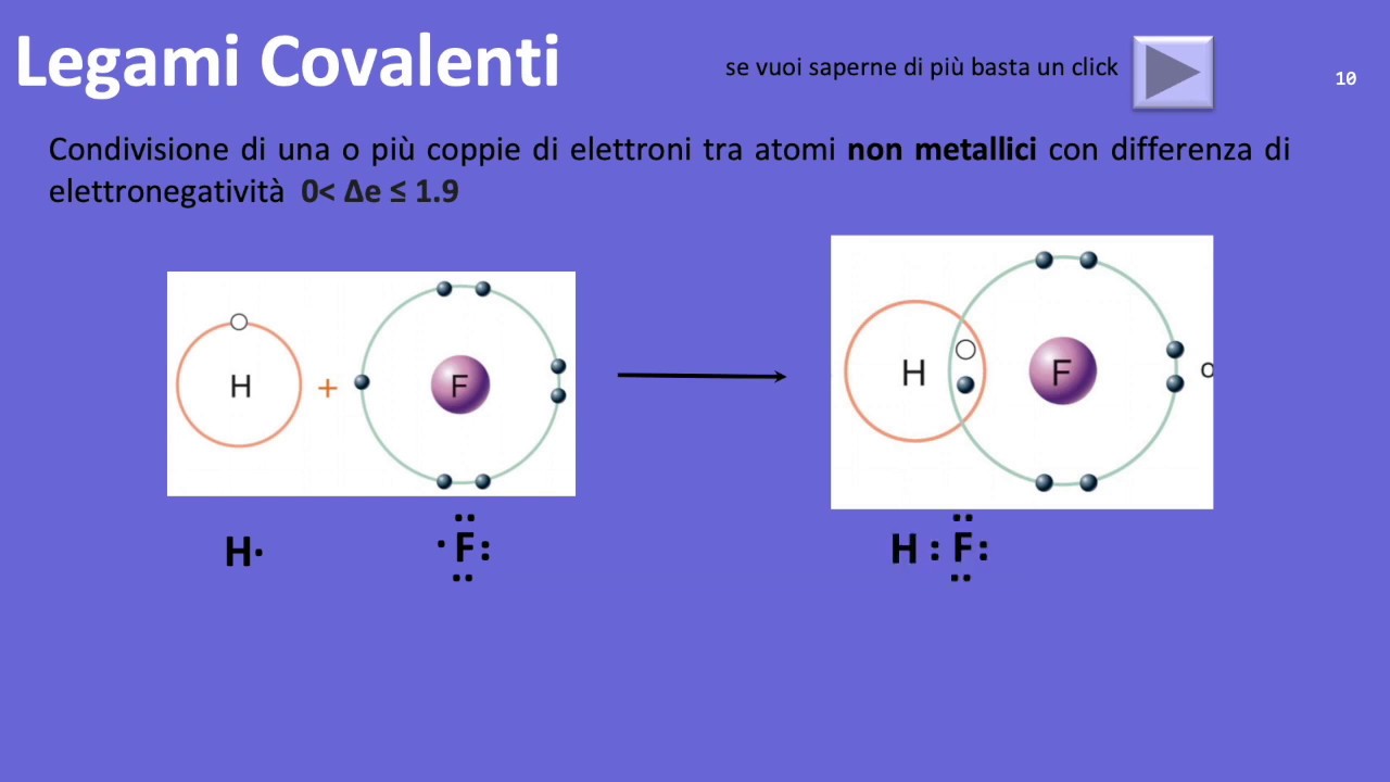 1.1 -  Legami Chimici (Legami Covalenti)