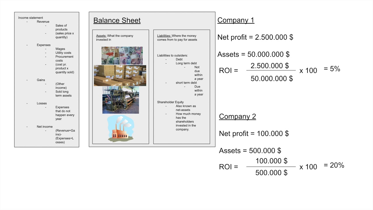 Return on investment explained