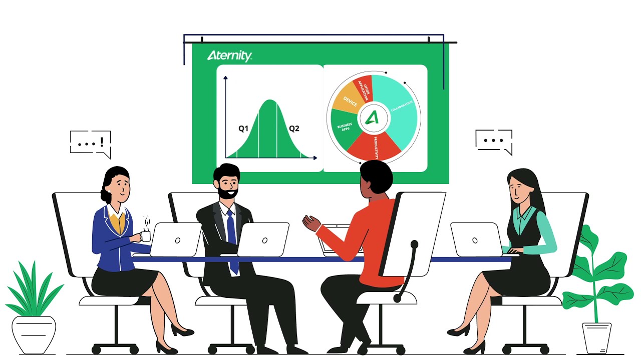 Aternity | Digital Experience Index Explainer Video