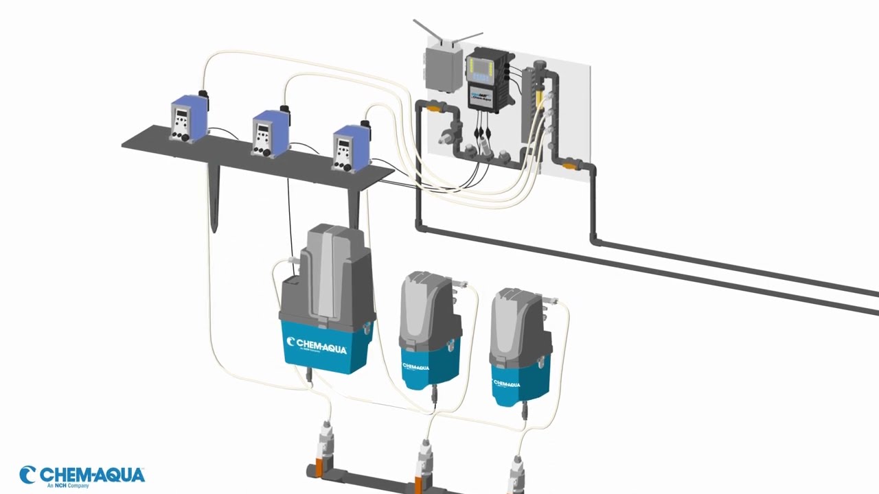 aquaDART® Automation Control and Traced Solids Technology