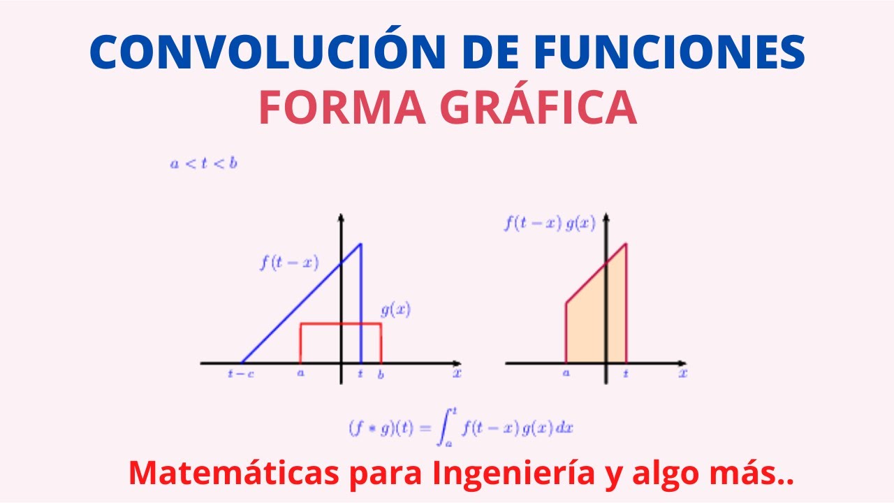 Integral de Convolución