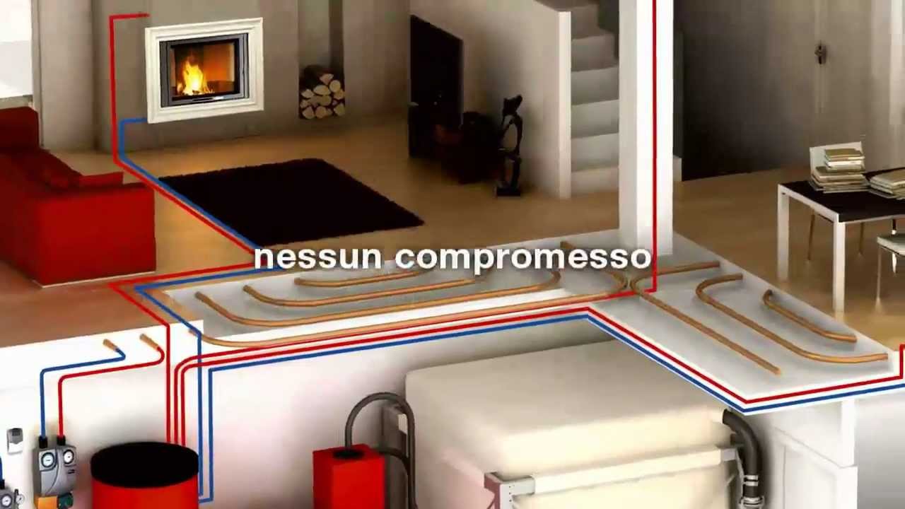 House system - La Nordica / Extraflame