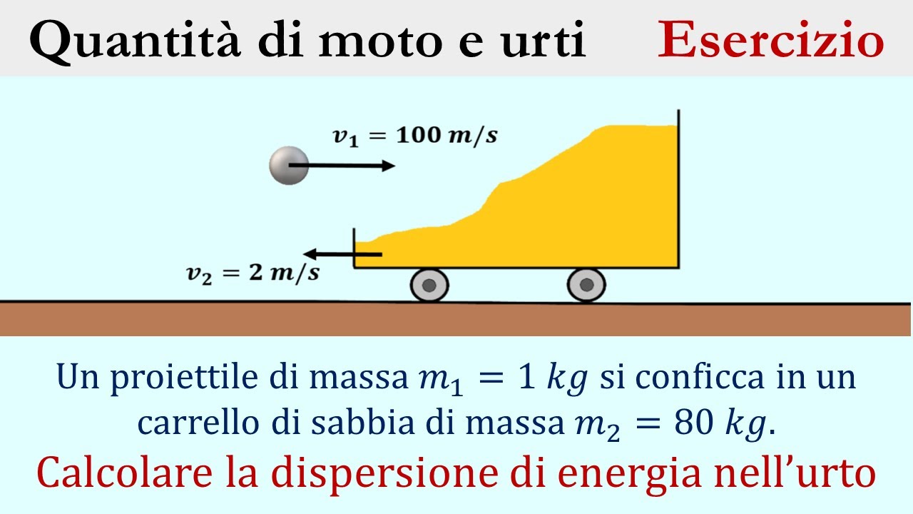 Urti e quantità di moto - Problema 2