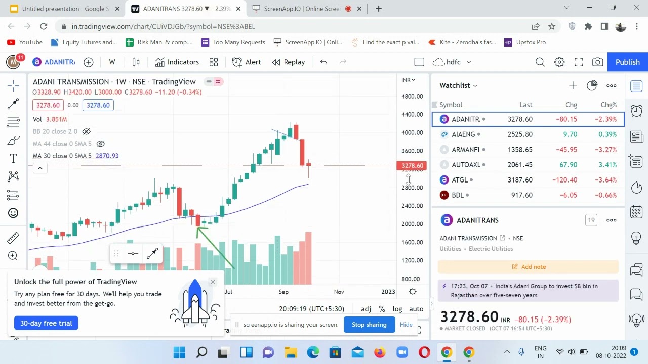 Low Risk All Time high Stocks |  Longterm Investment | All Time High Strategy | #investment