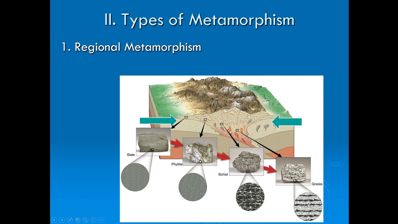 6.1 Metamorphic Rock Lecture