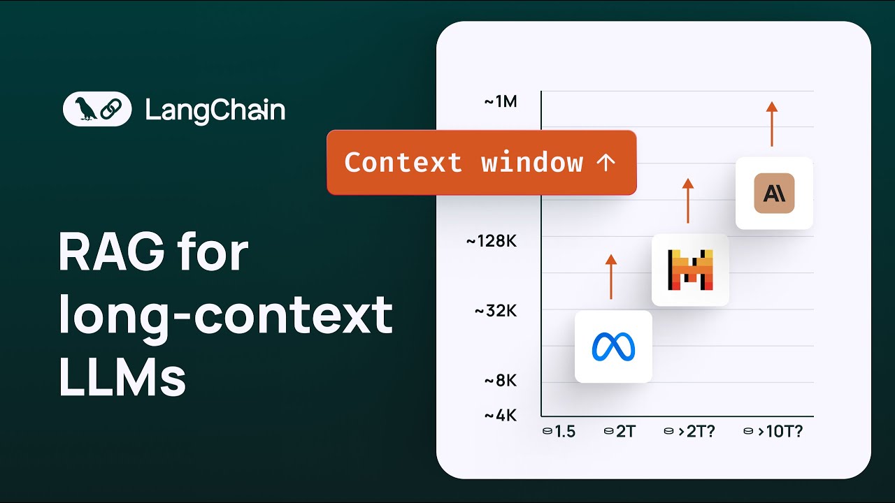 RAG for long context LLMs