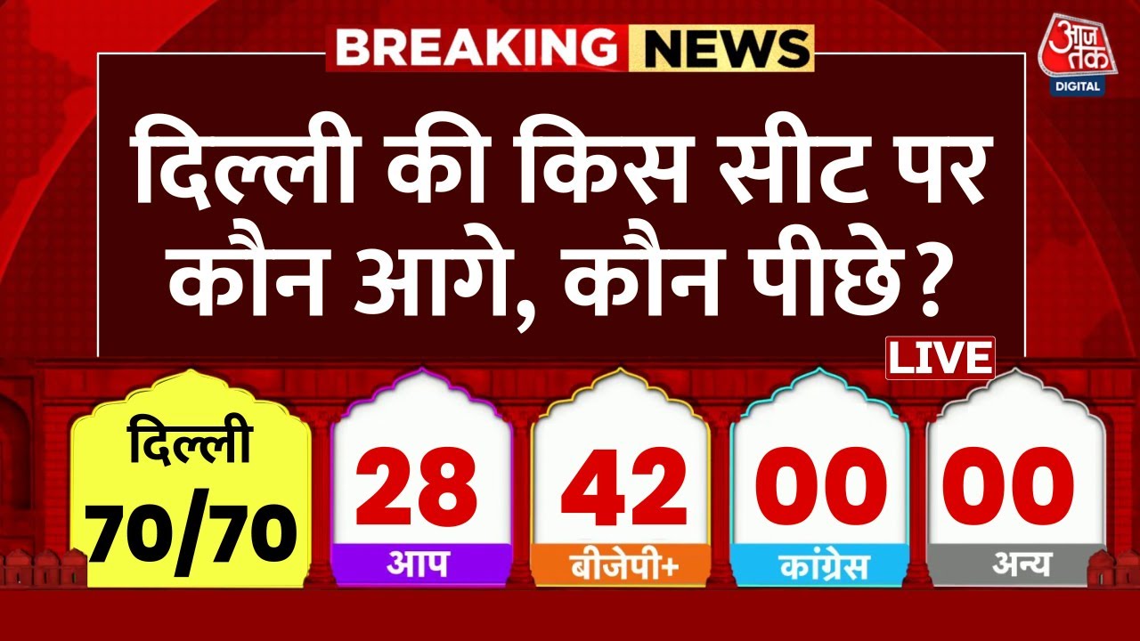 Delhi Election Result 2025 Live Updates: दिल्ली की 70 सीटों पर कौन आगे, कौन पीछे देखिए LIVE | AajTak