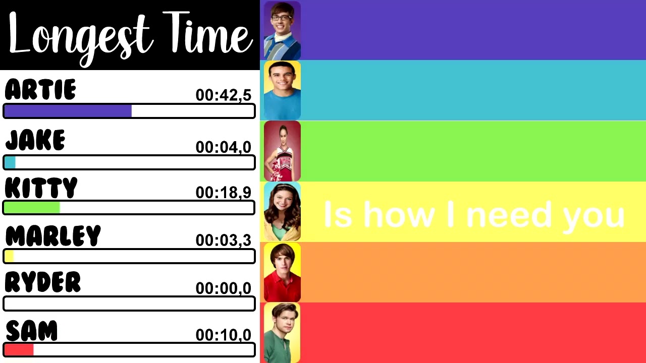 Glee - Longest Time | Line Distribution + Lyrics