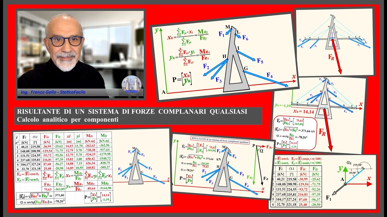 RISULTANTE DI UN SISTEMA DI FORZE COMPLANARI QUALSIASI Calcolo analitico per componenti