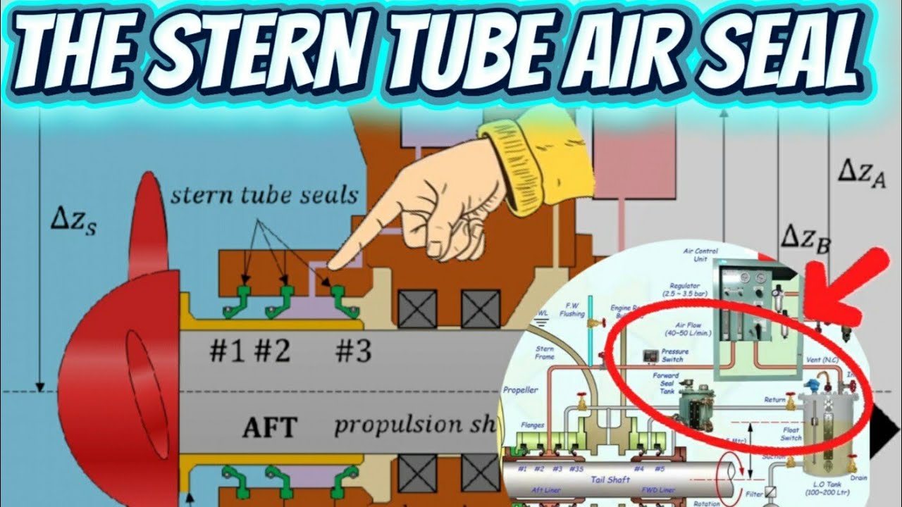 STERN TUBE AIR SEAL | With English Subtitle
