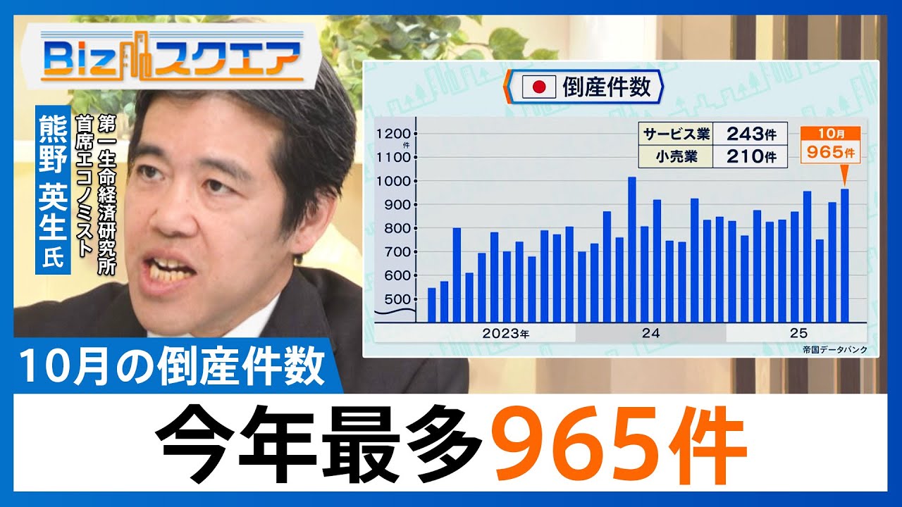 知っておきたい経済ニュース1週間 11/15（土）10月の倒産件数 今年最多965件  / ソフトバンクG決算 国内企業で過去最高益/コメ平均価格5キロ4316円 最高値更新【Bizスクエア】