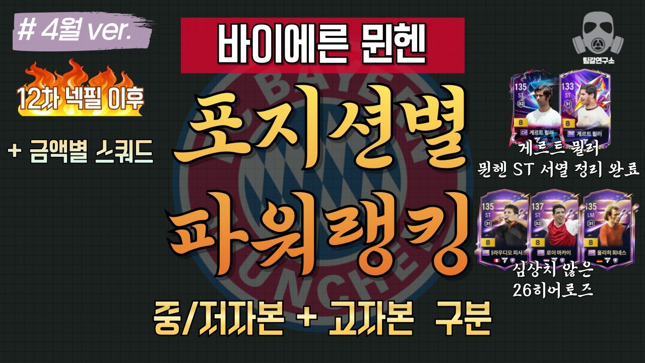 4월) 바이에른 뮌헨 스쿼드 파워랭킹 포지션별 티어리스트 저자본 고자본 구분!! + 금액별 스쿼드 추가!!  |  FC온라인 피파온라인4